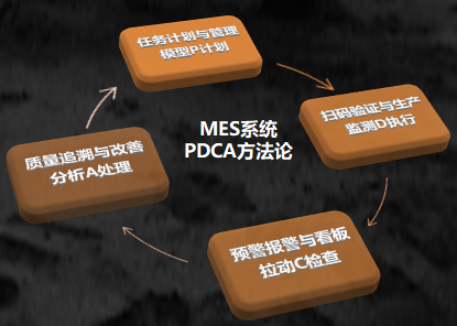 PDCA管理模型2.png