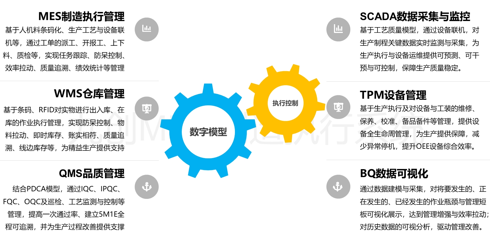 MOM制造运营管理方案.jpg