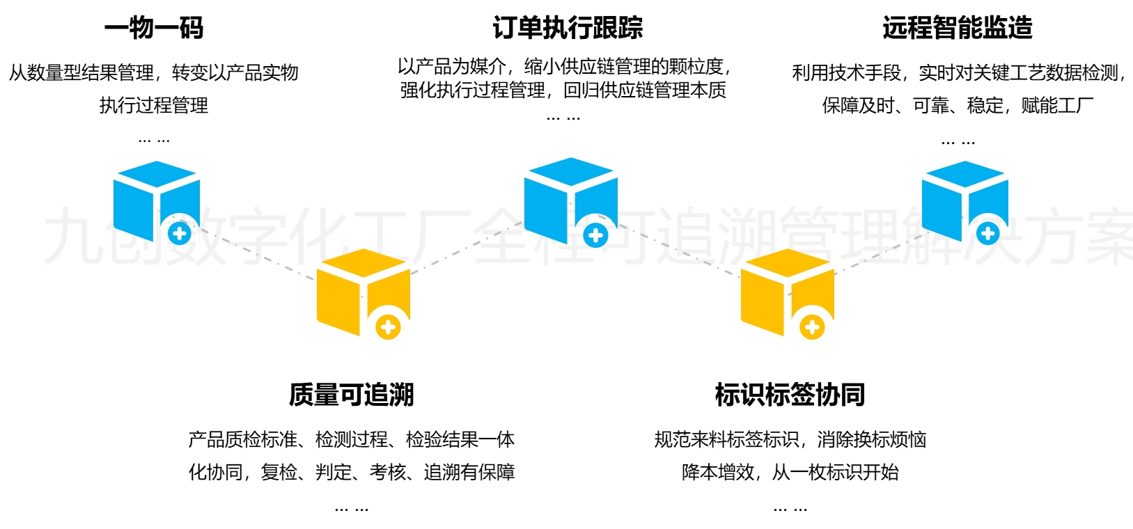 供应商协同制造解决方案.jpg