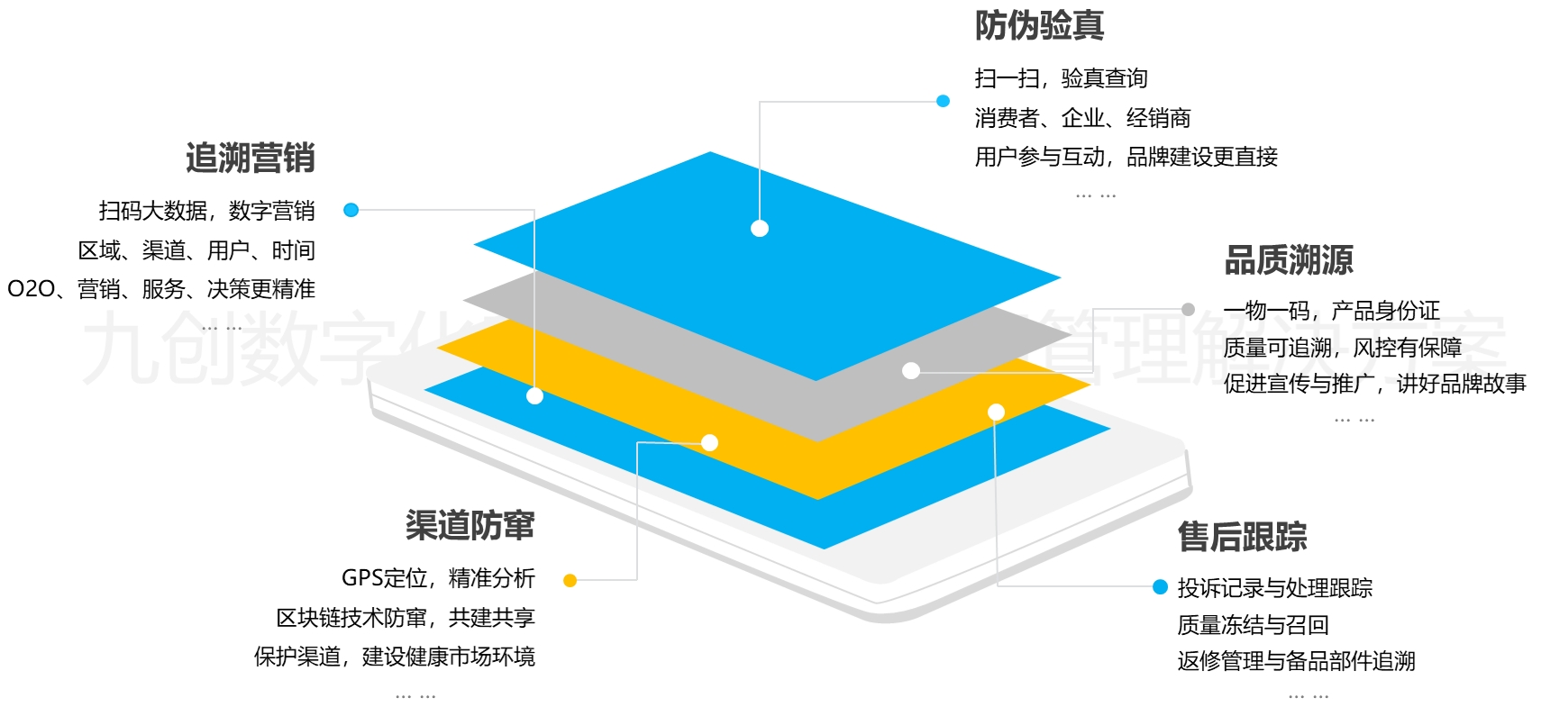 产品溯源管理.jpg