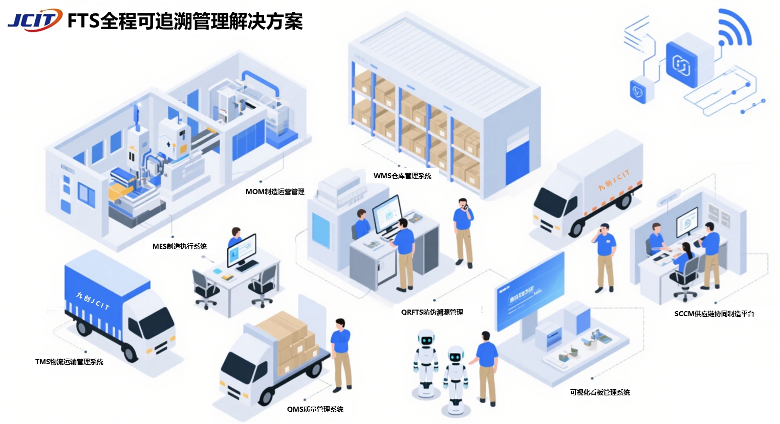 FTS全程可追溯解决方案.jpg