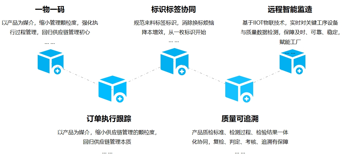 供应链质量协同管理平台.jpg