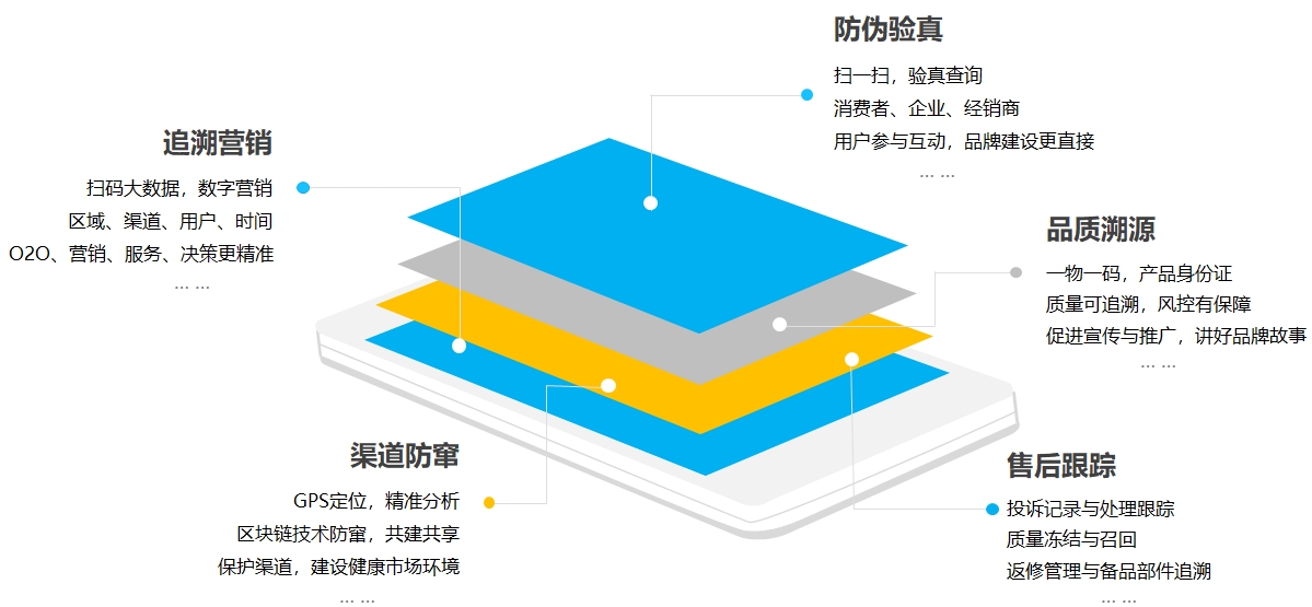 二维码产品溯源管理系统业务架构.jpg