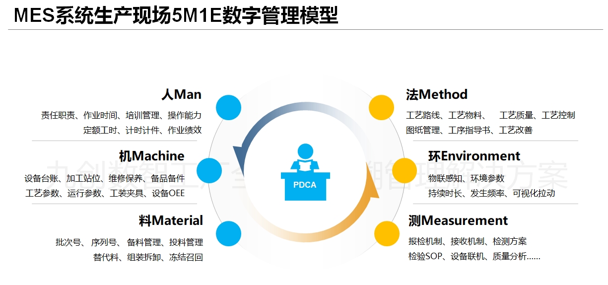 九创MES系统5M1E管理模型.png