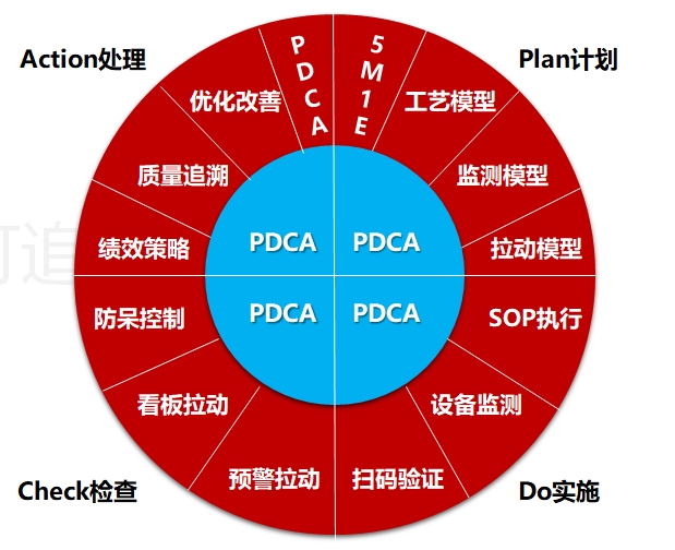 九创MES系统PDCA管理模型.png