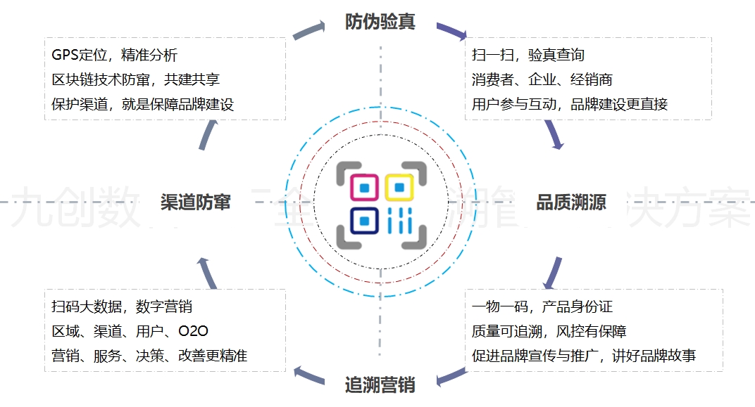 二维码追溯营销系统.jpg