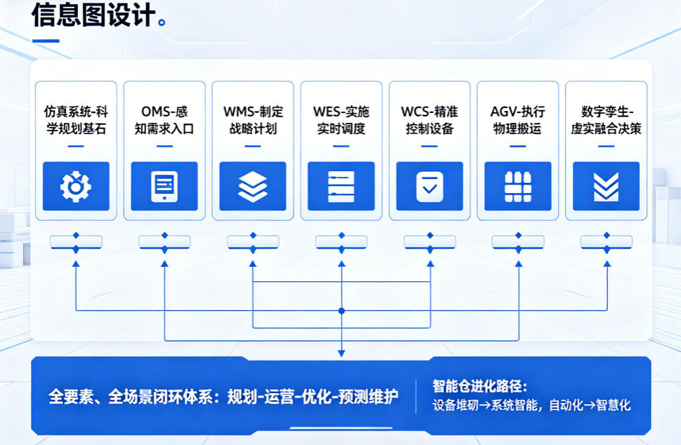 七大系统.jpg